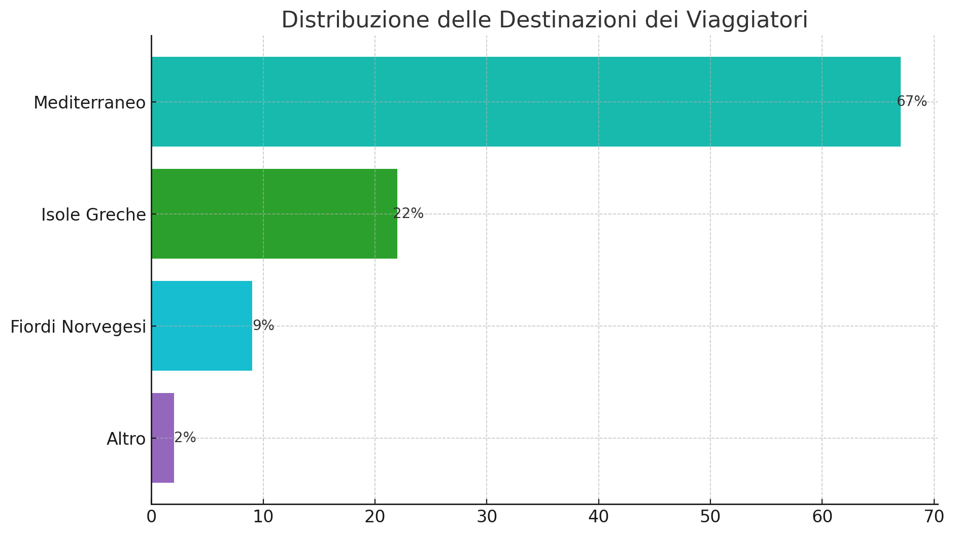 oss202406_destinazioni