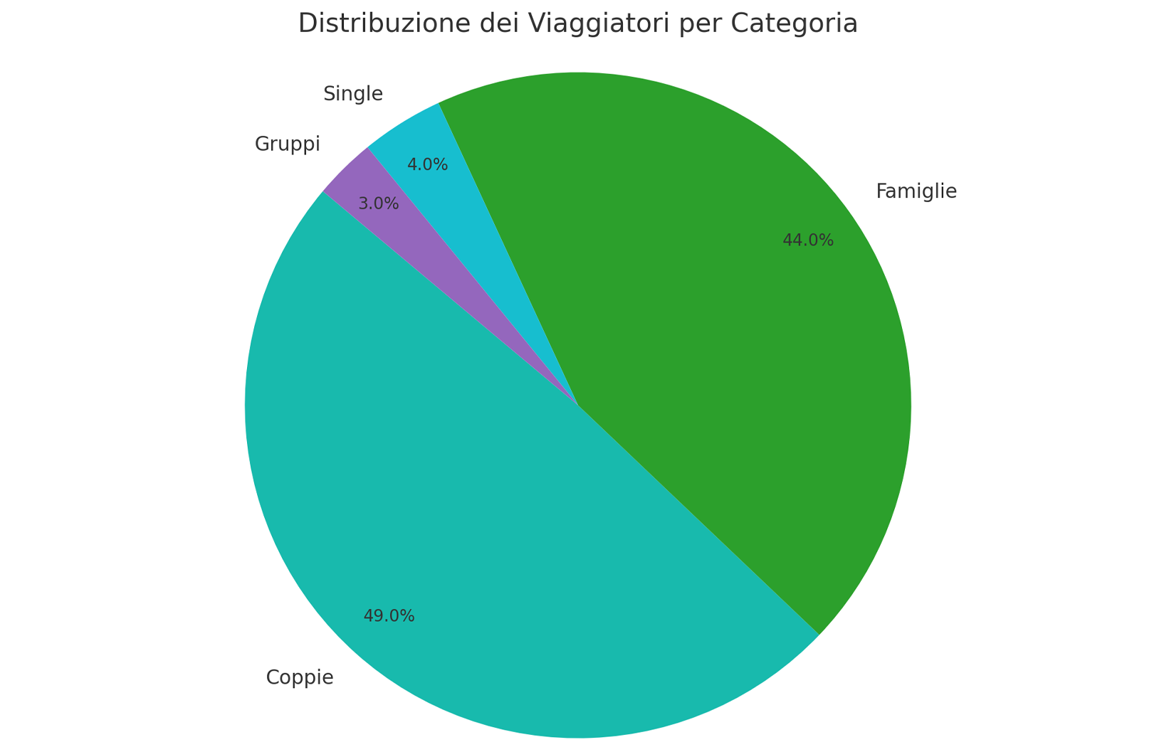 oss202406_passeggeri